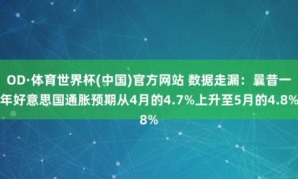 OD·体育世界杯(中国)官方网站 数据走漏：曩昔一年好意思国通胀预期从4月的4.7%上升至5月的4.8%